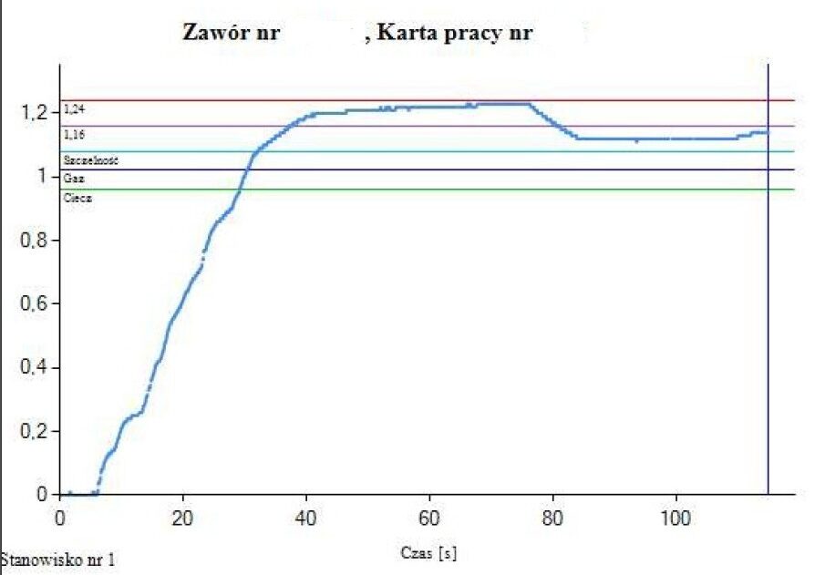 Modernizacja stacji prób zaworów bezpieczeństwa 4 Modernizacja stacji prób zaworów bezpieczeństwa zaswiadczenie str 2 1 edited Modernizacja stacji prób zaworów bezpieczeństwa
